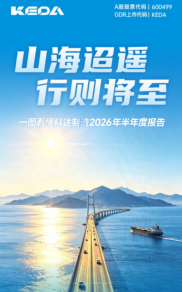 科达制造2026年半年度报告